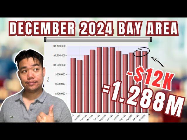 December 2024 Bay Area Home Prices Drop | Is this normal seasonality?