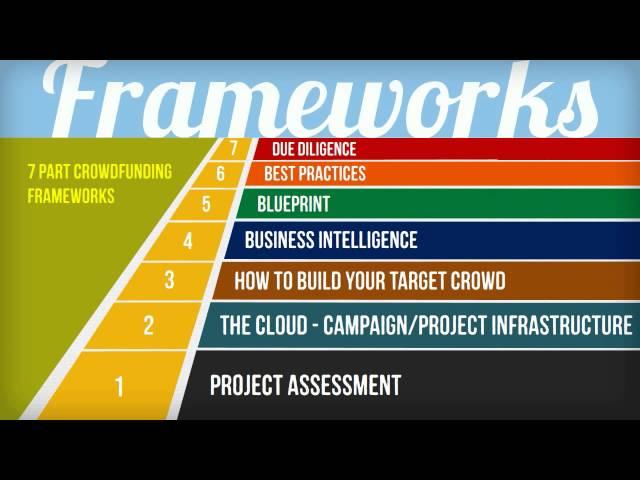 Learning CrowdFunding, help and assist CrowdFunding Campaigns frameworks, education