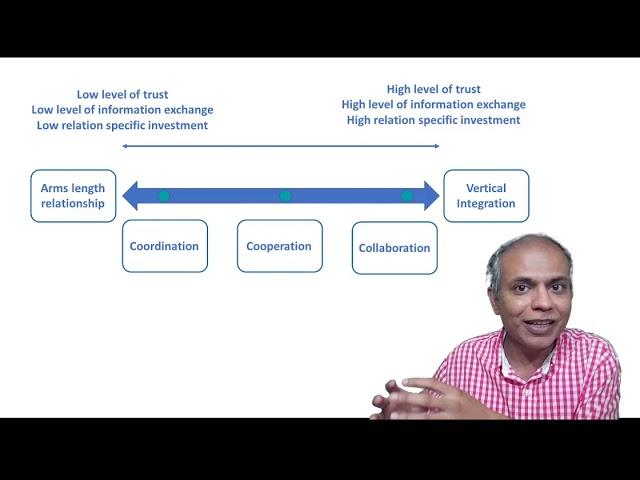 Introduction: What kind of supply chain relationships should a business have?