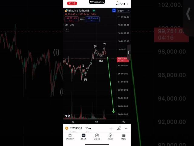 Quick Update on Bitcoin: Potential crash incoming! #Bitcoin #Crypto #cryptotok #cryptoanalysis