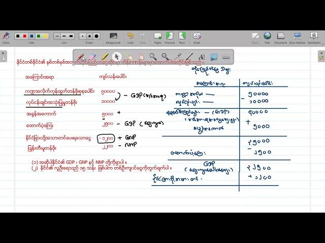 G-11 (New) Economic Calculation Part-27 Teaching by U Pyae Sone Tun