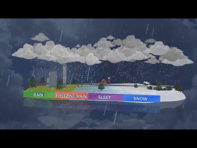 Freezing Rain, Sleet, Snow: Different types of winter weather precipitation