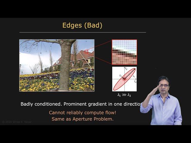 Lucas-Kanade Method | Optical Flow