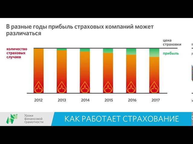 Как работает страхование (10-11 классы)