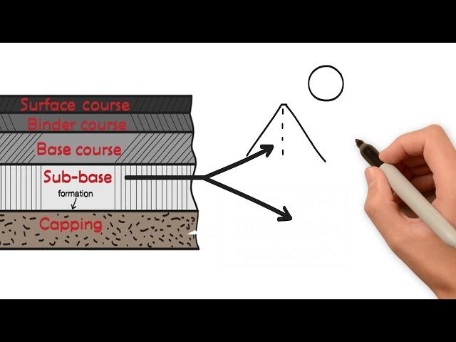 Why asphalt roads are constructed in layers