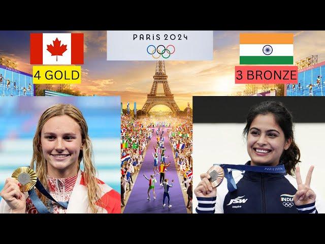 Comparing Canada vs India at the Paris 2024 Olympics and all Earlier Olympics | BeCaind