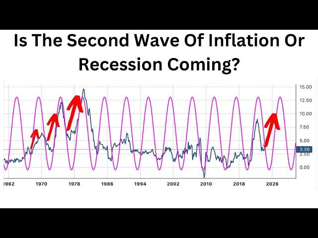 The Rest of 2024 May See Stocks Drop Amid Rising Stagflation and Recession Risk