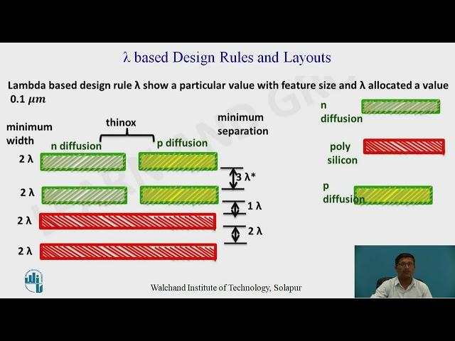 CMOS Lambda design rules