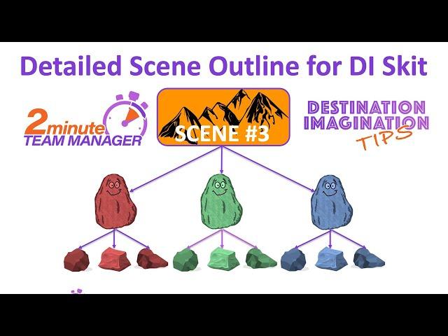 Video 255: How to make a Detailed Scene Outline for DI Skit