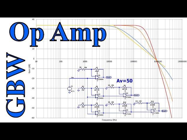 Op Amps: Open Loop Gain and Gain-Bandwidth Product Explained (063)