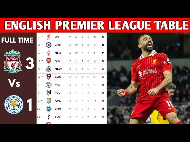 ENGLISH PREMIER LEAGUE TABLE UPDATED TODAY | PREMIER LEAGUE TABLE AND STANDING 2024/2025