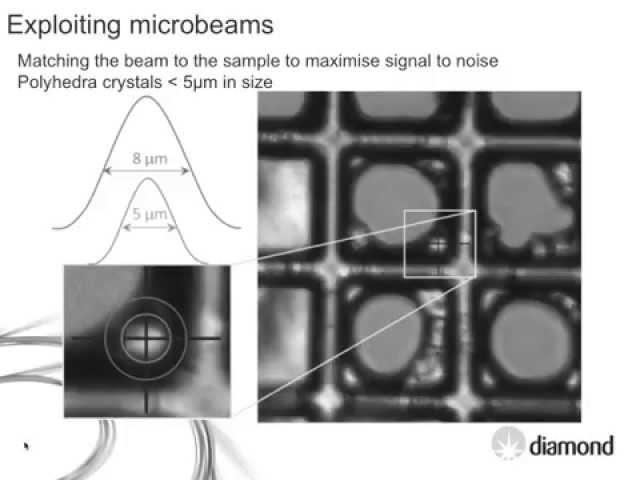 Faster and smaller macromolecular crystallography at Diamond Light Source