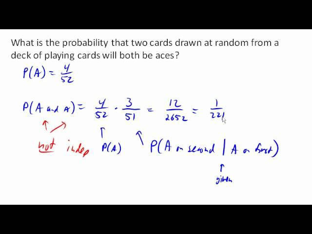 Basic conditional probability