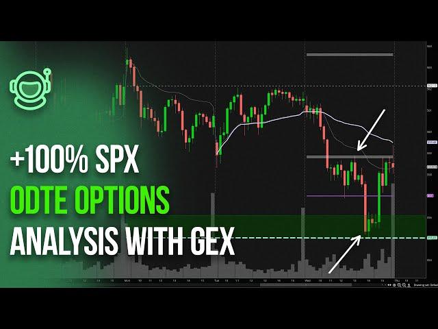 Day Trading 0dte SPX Options using GEX and Data