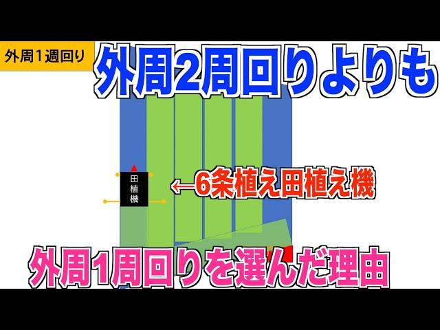 【6条田植機】外周1周回りを選んだ理由 メリットを図解で考察  30代米作り奮闘記#50