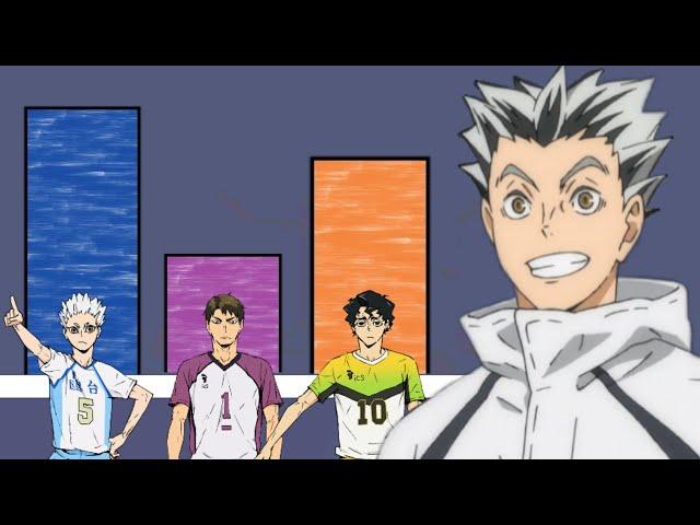 HAIKYUU POWERLEVEL: DIE BESTEN SPIKER/ANGREIFER