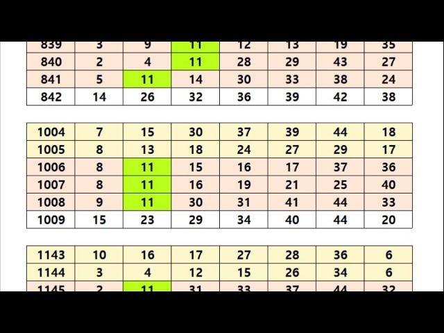 [ 여우로또방 ] 1148회차 로또. 3주 연속 당첨번호 출현시. 패턴 분석 번호. 2부.