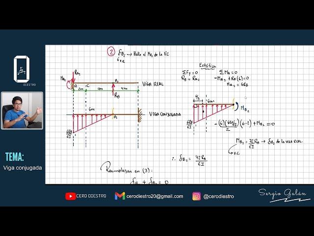 VIGA CONJUGADA |  Clase Completa en viga HIPERESTÁTICA