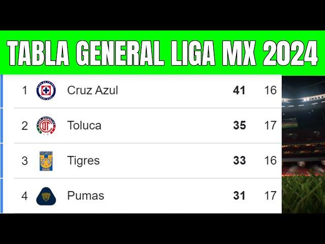  TABLA GENERAL LIGA MX 2024 - Liga MX Apertura Jornada 17