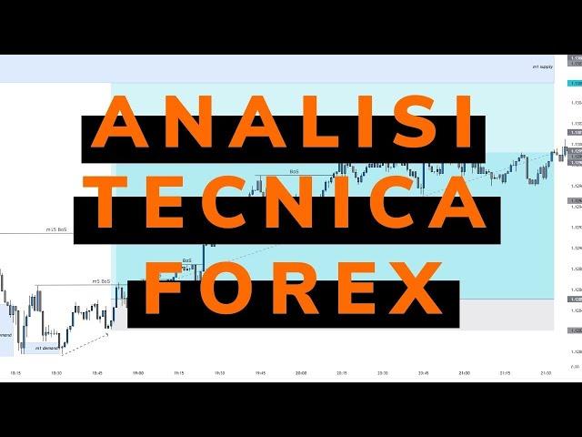 Analisi Tecnica Forex - 17-21/1/2022