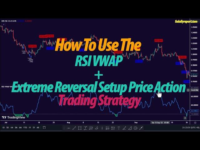 RSI VWAP + Extreme Reversal Setup Price Action Trading Strategy