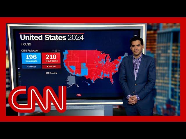 Democrats hold out hope for narrowly winning US House. Harry Enten breaks it down