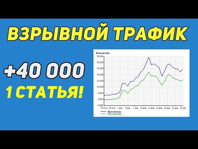 +40 000 посетителей | Раскрутка сайта, SEO, Доход, Яндекс турбо, Телеграм канал