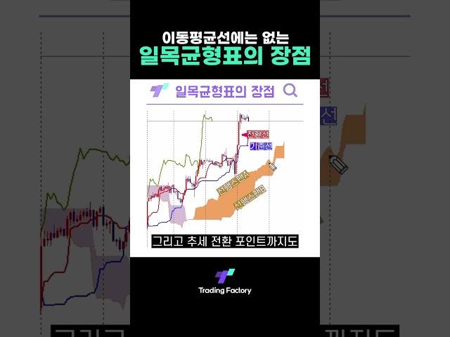 이동평균선에 없고 일목균형표에는 있는 것