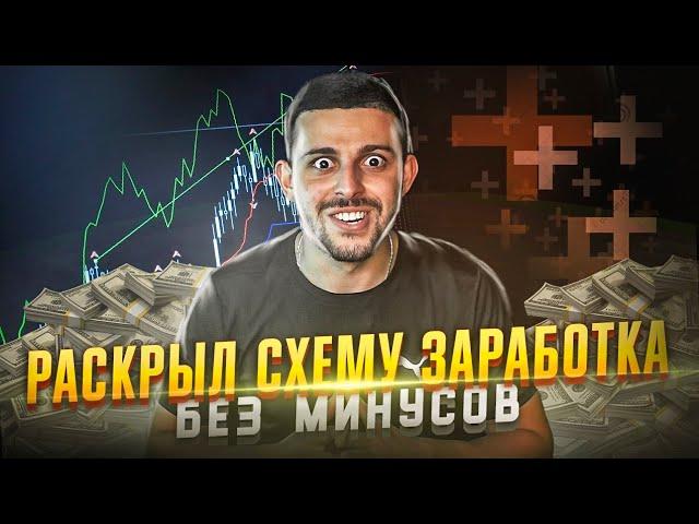 Бинарные Опционы Обучение - Лучшая Стратегия на Pocket Option 2023