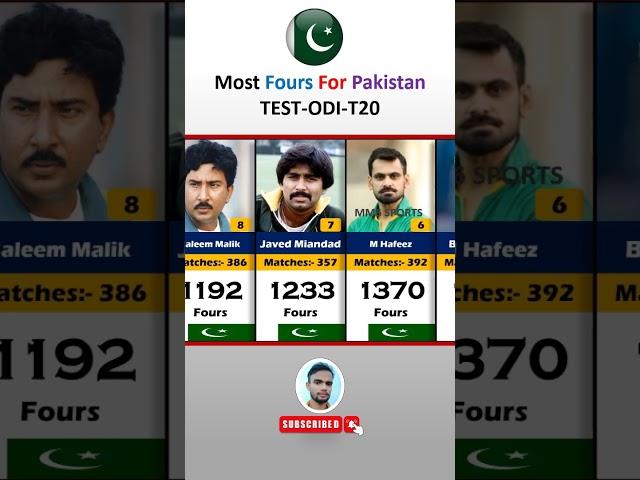 Top 10 Most Fours For Pakistan Cricket TEST-ODI-T20