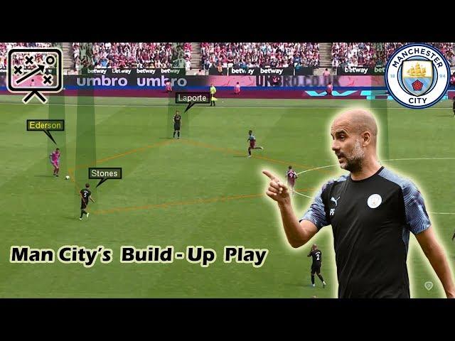 Pep Guardiola's Build-up Play | Man City Tactics