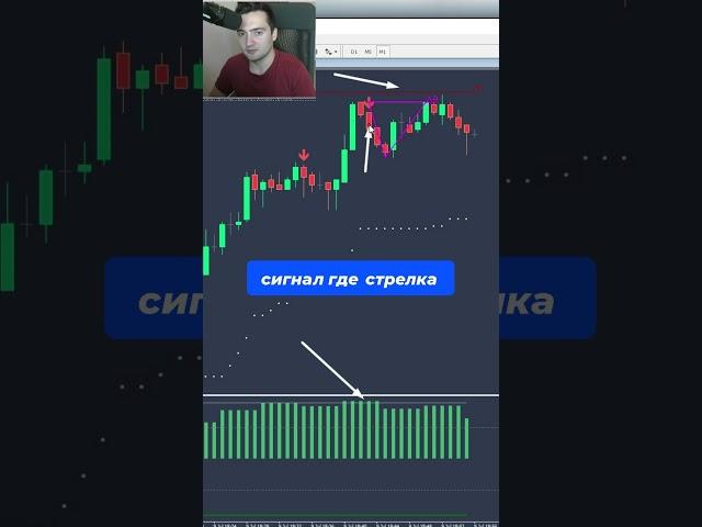 Прибыльная торговая система за 20 секунд #обучениетрейдингу