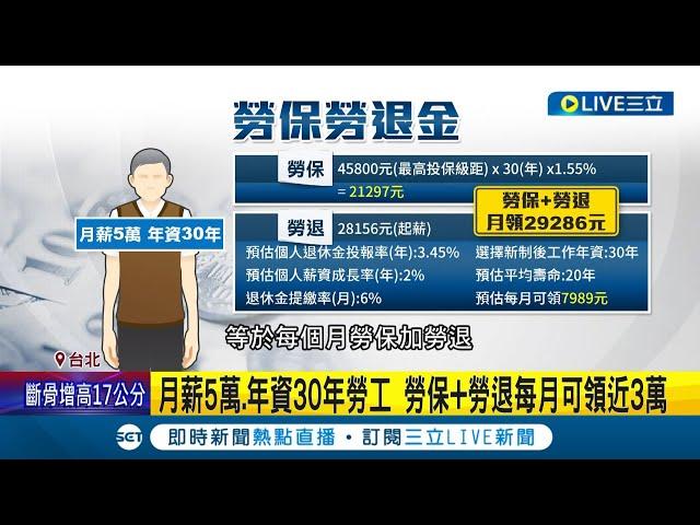 退休生活有變數? 勞保老年年金幾歲領? 明年起滿64歲才能領 月薪5萬.年資30年勞工 勞保+勞退每月可領近3萬│記者 易俐廷 楊超丞│【LIVE大現場】20230605│三立新聞台