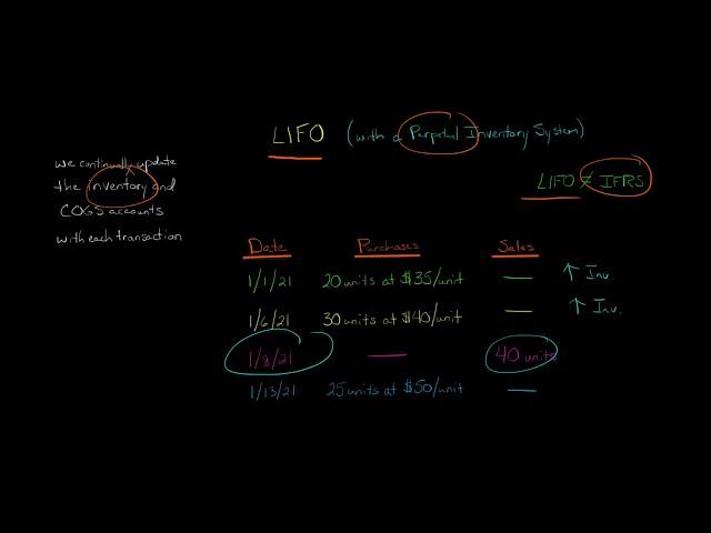 LIFO Perpetual Inventory Method