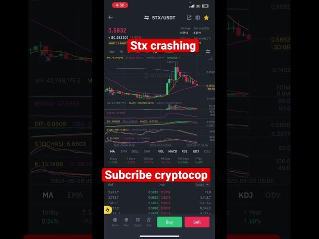 Stx coin prediction stacks #cryptoanalysis #cryptotrading #binance #stx #pumpit