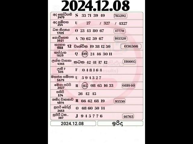 2024.12.08 ඉරිදා සියලුම ලොතරැයි ප්‍රතිඵල #lottery results#Dlb #nlb #sunday