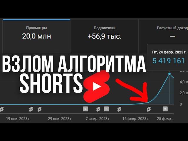 Как взломать алгоритм YouTube shorts! Рекомендации Ютуб шортс!
