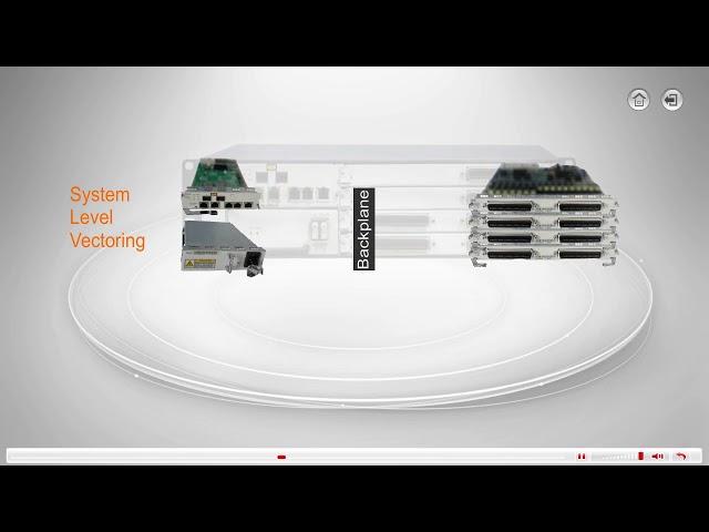 Huawei Access Network-Vectoring Technology Evolution