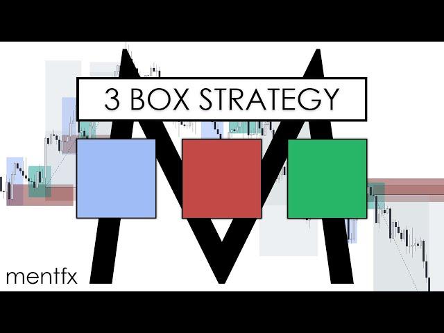 3 Box Strategy in 30 minutes | SMART MONEY CONCEPTS | Best Trading Strategy - mentfx