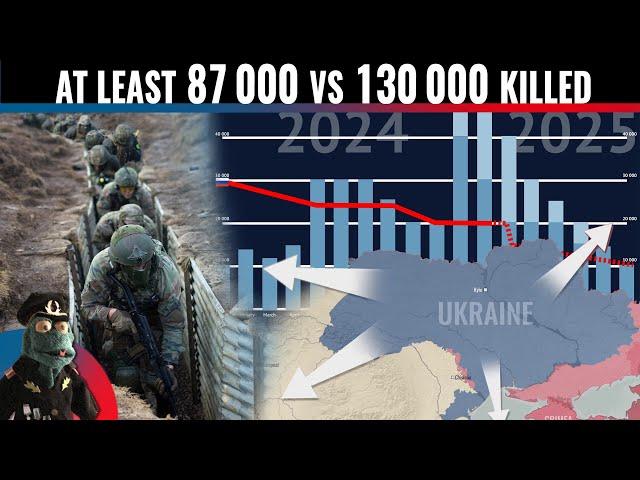 Who will run out of fresh troops first, Ukraine or Russia?