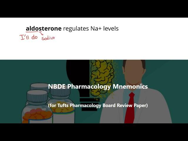 Mnemonic: Aldosterone Regulates Sodium levels | NBDE Tufts Pharmacology Mnemonics