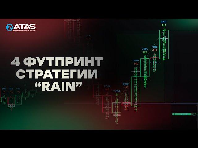 4 Стратегии Торговли по Кластерам | Торговые паттерны "RAIN"