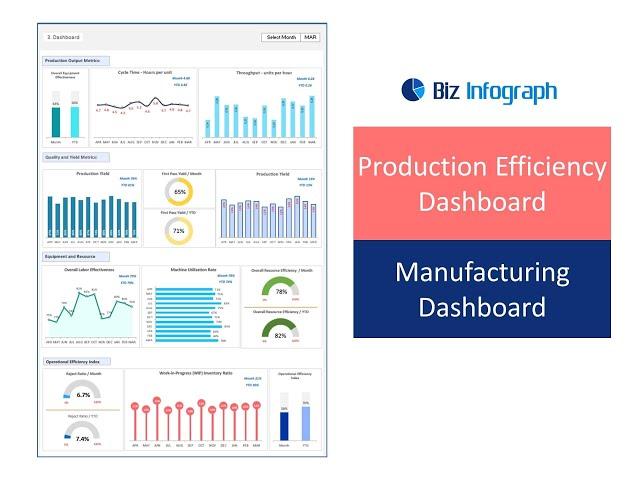 Production Efficiency Dashboard - Manufacturing Dashboard