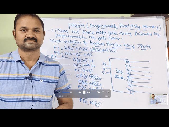 PROM (Programmable Read Only Memory) || Implementing Boolean Functions using PROM || PROM Example