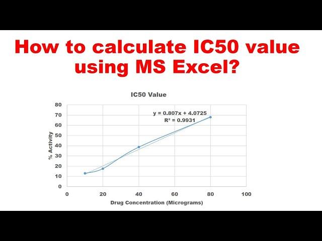 How to calculate IC50 value