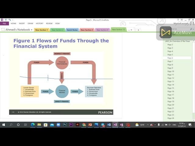 شرح ماده Money and Banking لتانيه تجاره انجلش Ch2