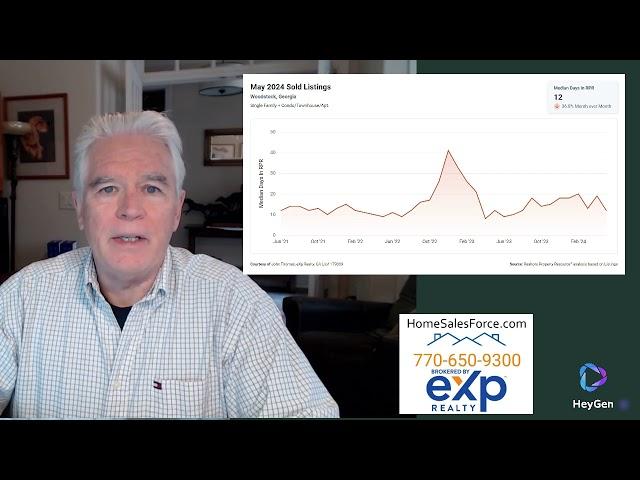 Woodstock, GA Real Estate Market Update May 2024