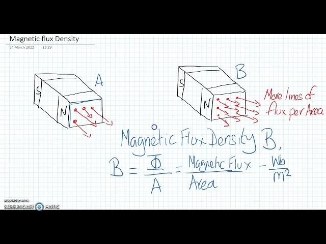 Basic Magnetism 1 - Magnetic Fields, Flux & Flux Density