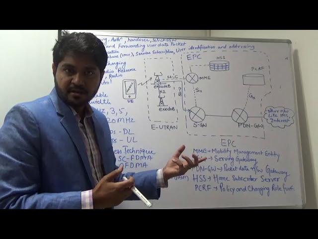 LTE Architecture in easiest way in Hindi |  4G Architecture in hindi | How 4G Works |LTE vs 4G