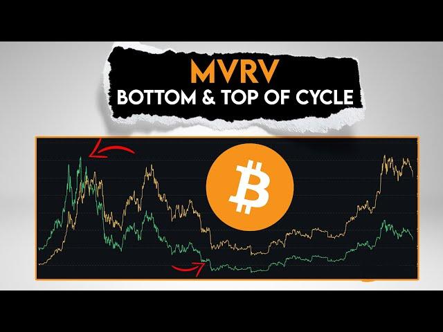 Bitcoin MVRV Indicator: Identify Cycle Bottom and Top